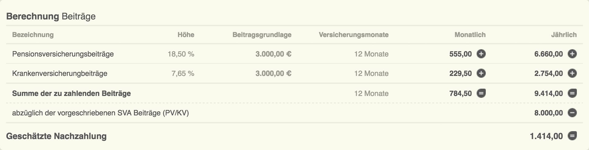 SVA Beitragsrechner – Berechnung der Beiträge