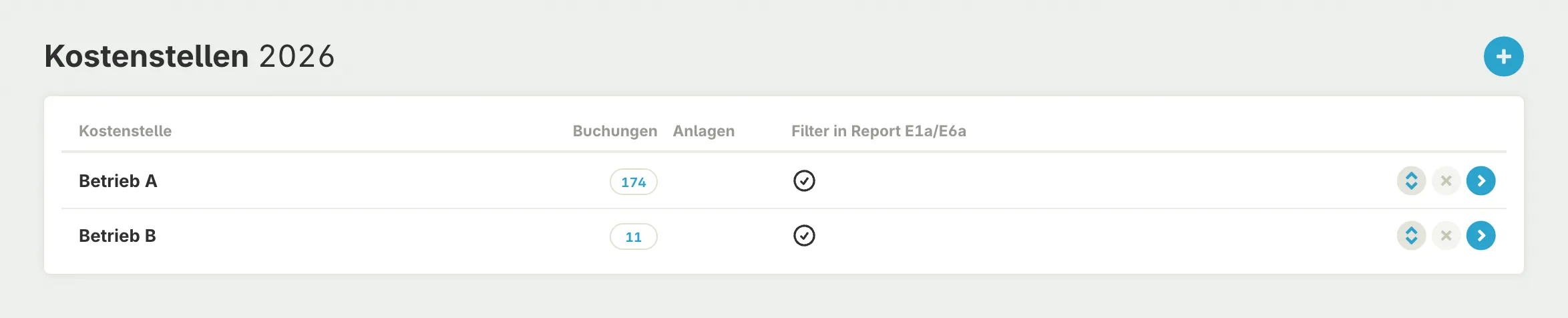 Kostenstellen als Betriebe definieren