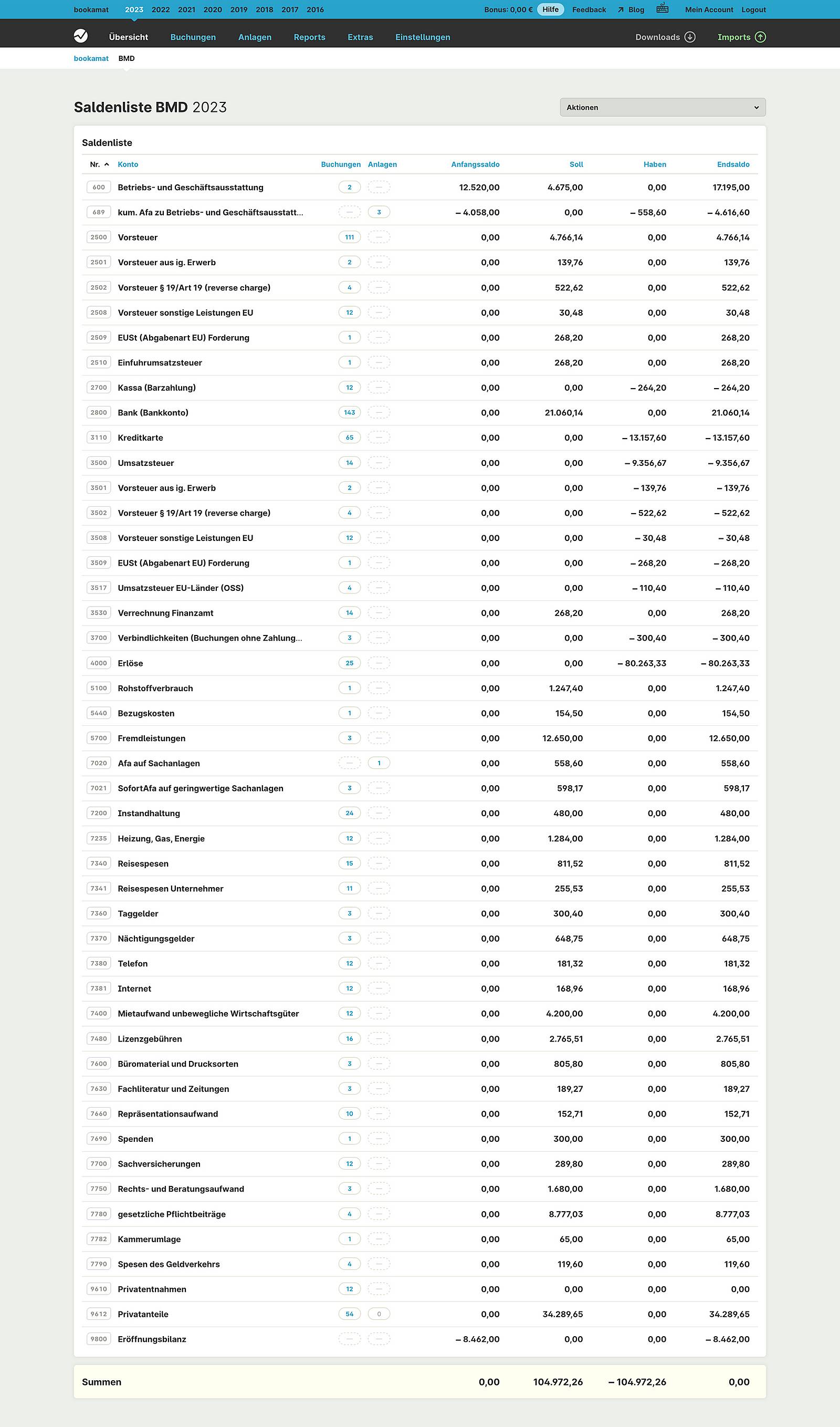 Die Saldenliste gibt dir einen Überblick zu allen Kontobewegungen und dient als Grundlage für weitere betriebswirtschaftliche Auswertungen und Berechnungen