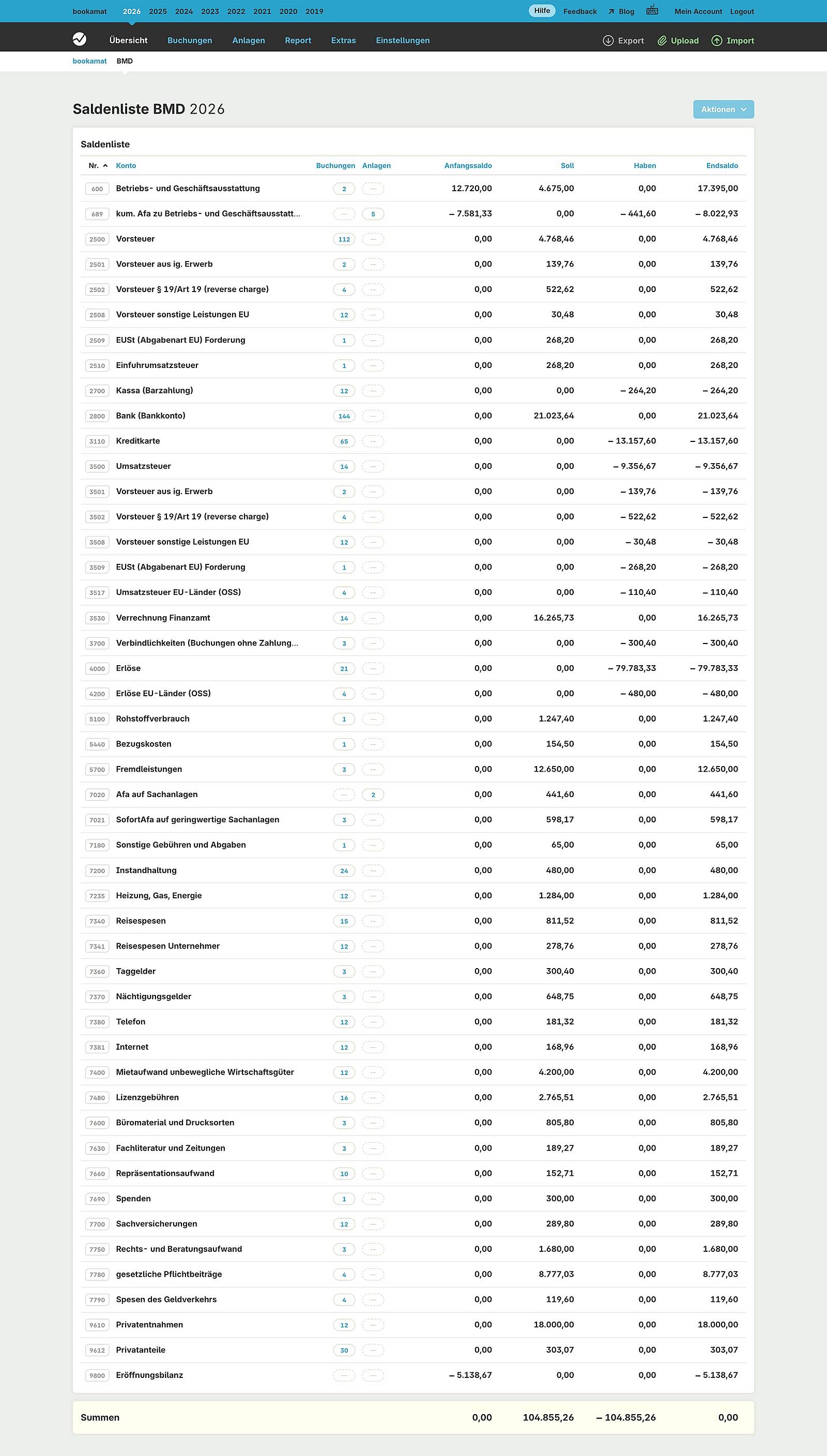 Die Saldenliste gibt dir einen Überblick zu allen Kontobewegungen und dient als Grundlage für weitere betriebswirtschaftliche Auswertungen und Berechnungen