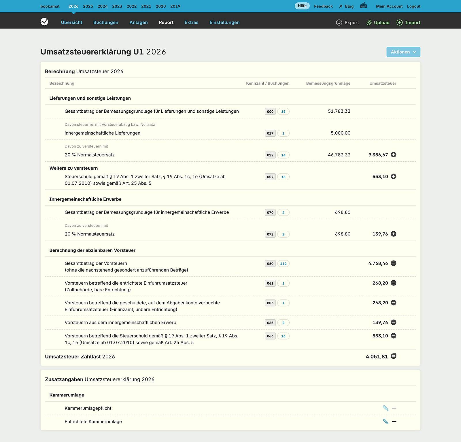 Berechnung der Umsatzsteuererklärung, Formular U1